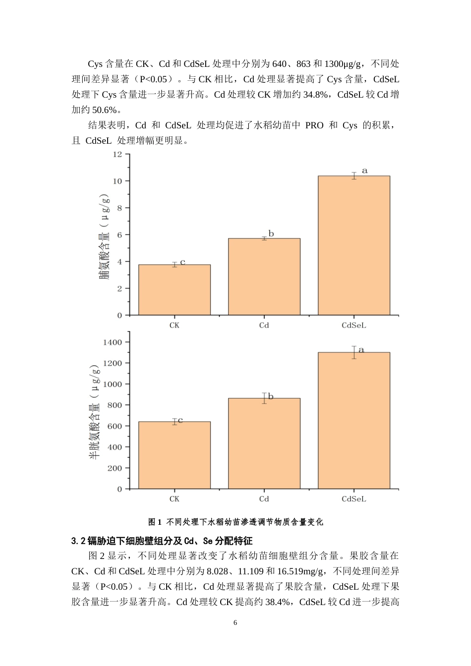 26年WH环境生态工程 镉胁迫下水稻幼苗光合和蛋白组学响应机制4.11-AI2.78-约10206字符(8542字).docx_第7页