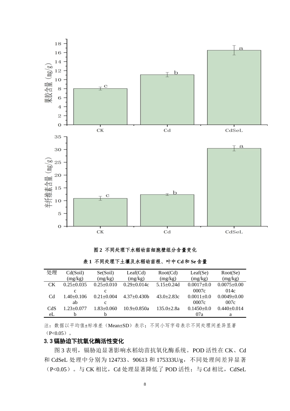 26年WH环境生态工程 镉胁迫下水稻幼苗光合和蛋白组学响应机制4.11-AI2.78-约10206字符(8542字).docx_第9页