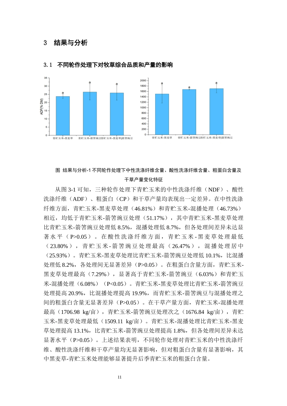 26年WH环境工程 单播、混播对青贮玉米轮作系统牧草产量和品质的影响17.7-AI7.55-约12009字符(11232字).docx_第9页