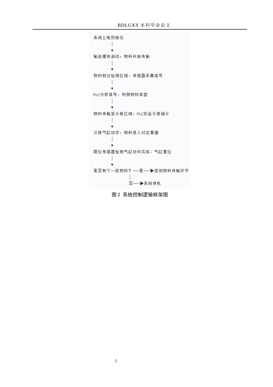 26年WH机械自动化 基于PLC控制的模块化自动分拣生产单元设计(12169字).docx_第9页