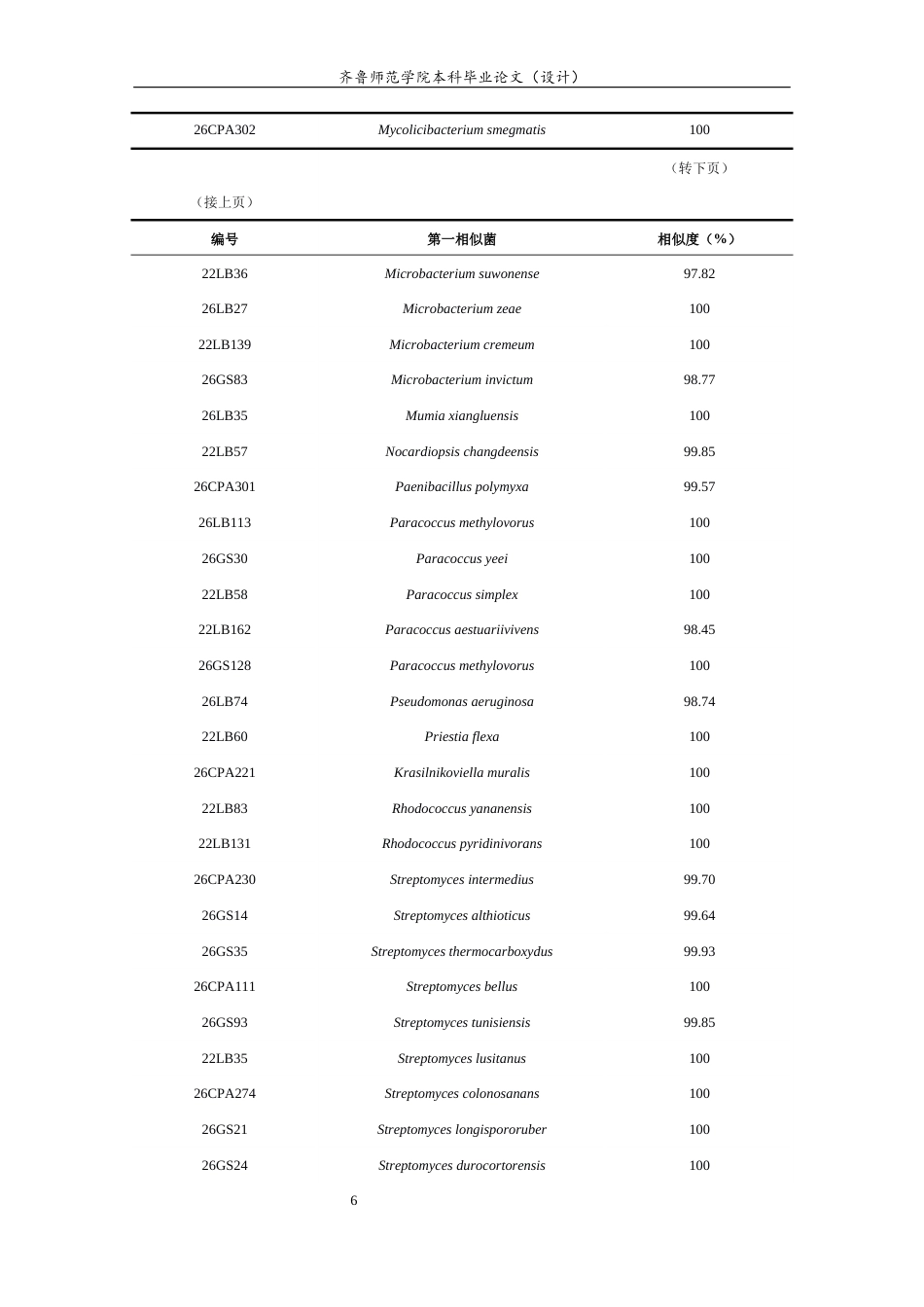26年WH应用化学 蚯蚓肠道微生物分离及系统分类研究17.6-AI21.81-约8981字符(6172字).docx_第8页