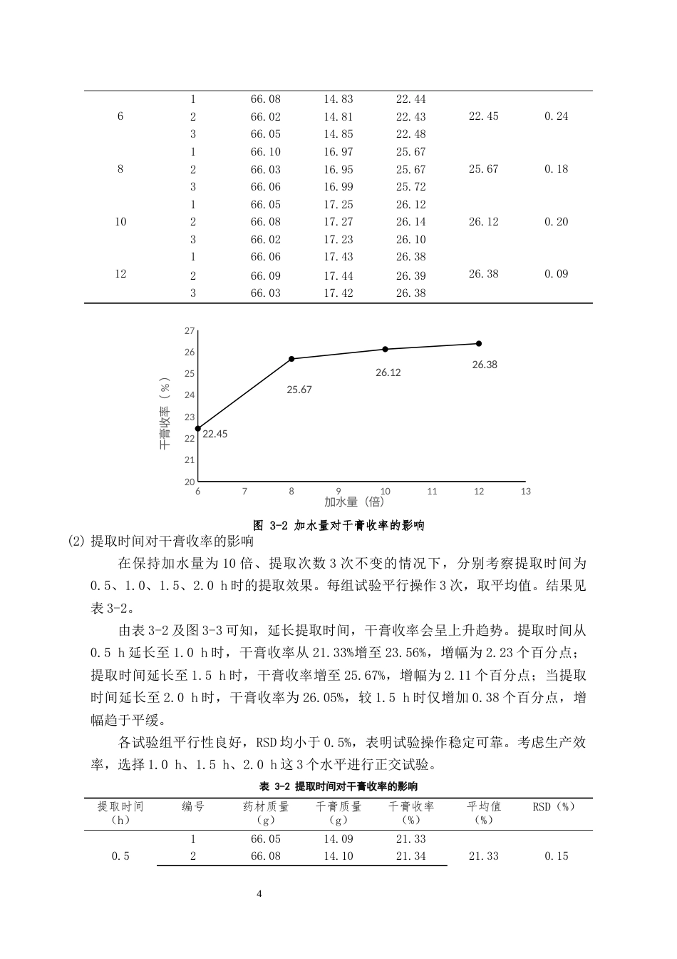 26年WH中药资源与开发 枣仁安神膏的制备及质量评价14.46-AI9.51-约9620字符.docx_第5页