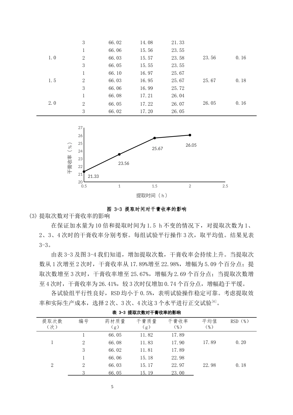 26年WH中药资源与开发 枣仁安神膏的制备及质量评价14.46-AI9.51-约9620字符.docx_第6页