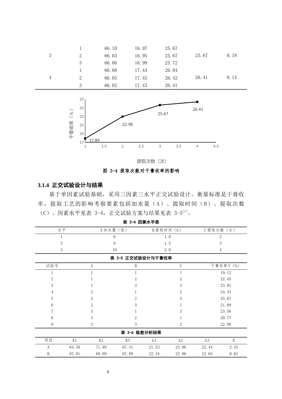 26年WH中药资源与开发 枣仁安神膏的制备及质量评价14.46-AI9.51-约9620字符.docx_第7页