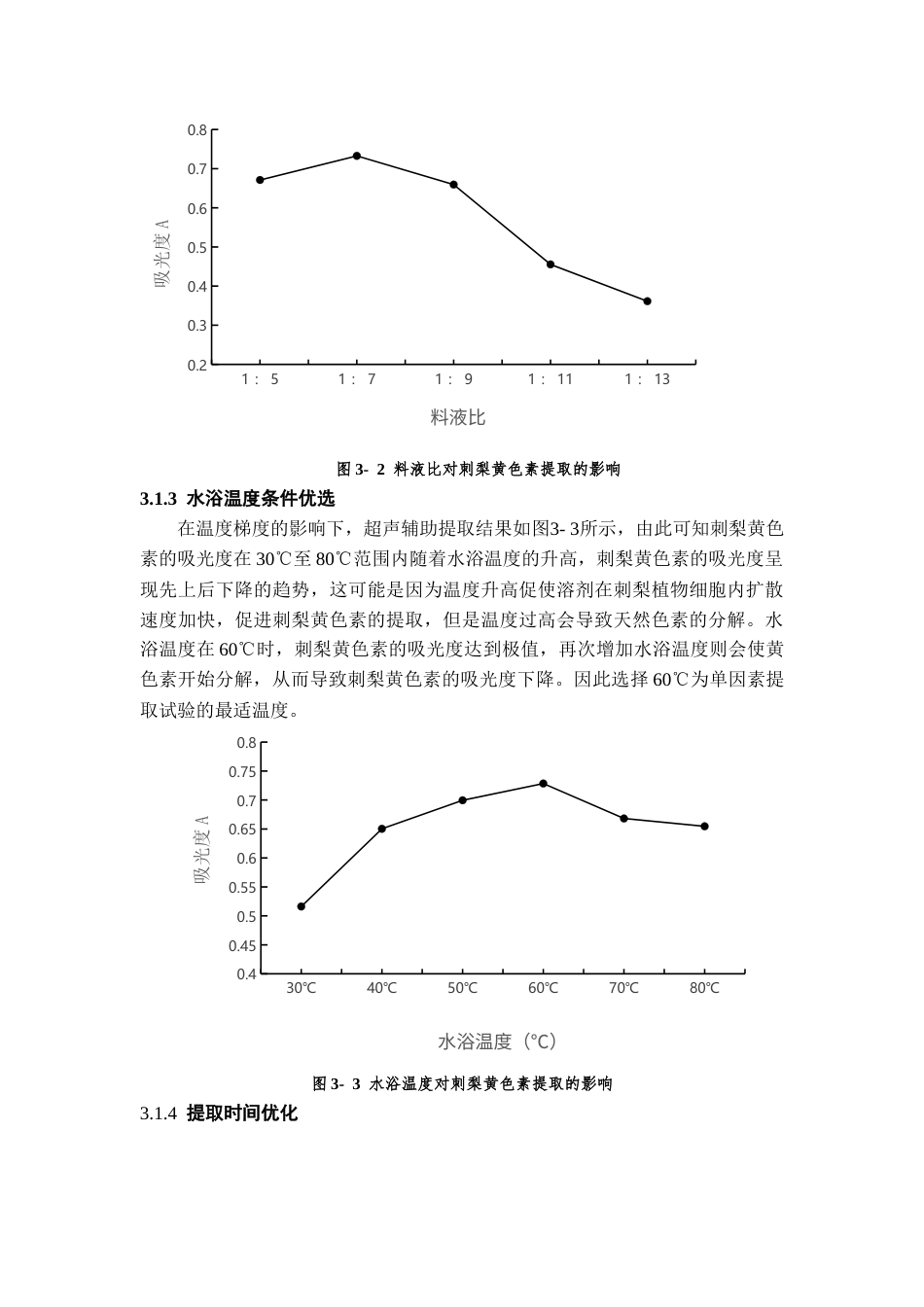 26年WH药学 刺梨中黄色素的提取工艺优化21.96-AI21.0-约10448字符.docx_第9页