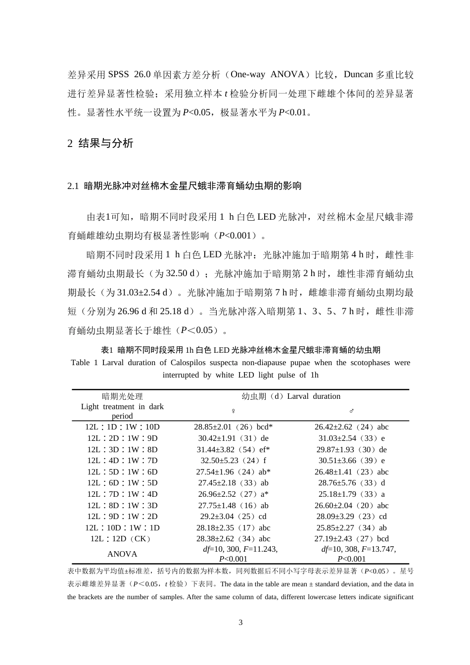 26年WH生物科学 暗期插入1h白色LED光脉冲对丝棉木金星尺蛾幼虫生长发育的影响19.29-AI18.2-约13797字符.doc_第8页