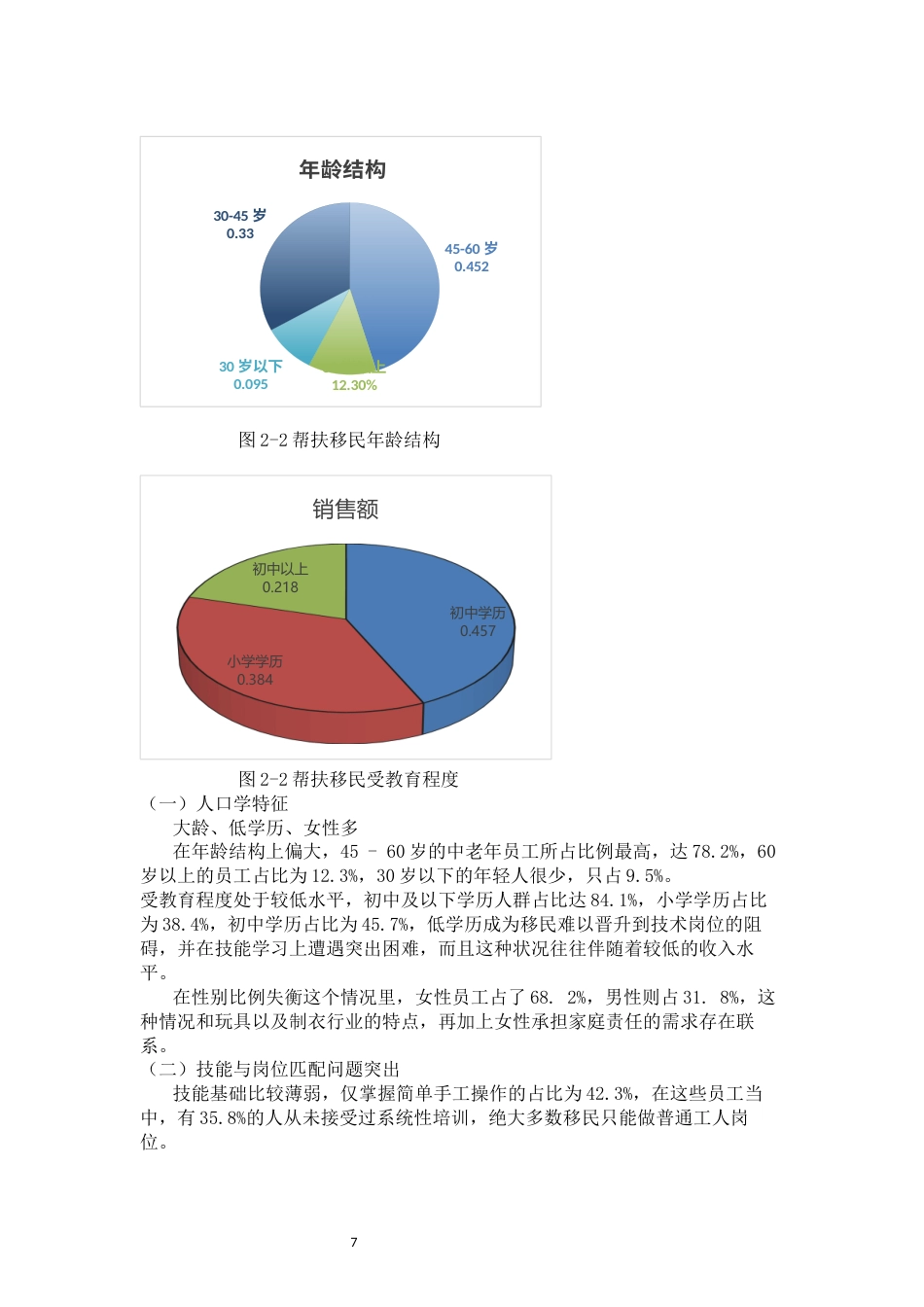 26年WH劳动与社会保障 《三峡移民安置区就业帮扶调查研究——以重庆云阳双江街道就业帮扶车间为个案》1.7-AI14.62-约16157字符(18046字).docx_第7页