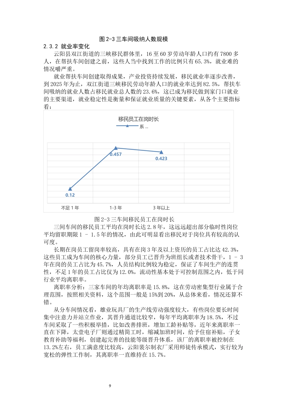 26年WH劳动与社会保障 《三峡移民安置区就业帮扶调查研究——以重庆云阳双江街道就业帮扶车间为个案》1.7-AI14.62-约16157字符(18046字).docx_第9页