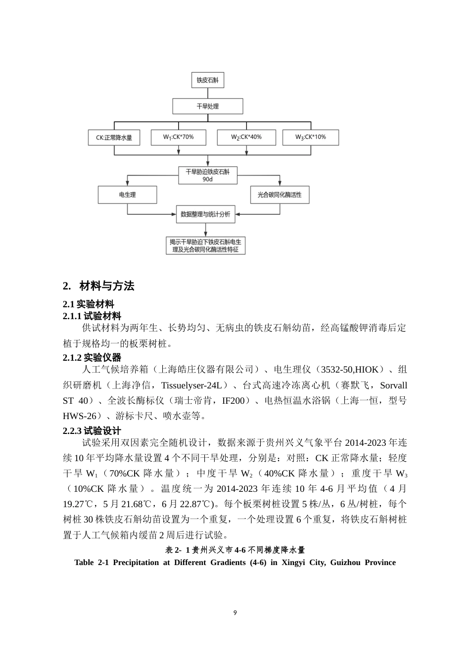 26年WH药学 仿野生栽培铁皮石斛干旱生境下电生理及光合碳同化酶活性特征研究15.01-AI14.47-约16729字符.docx_第9页