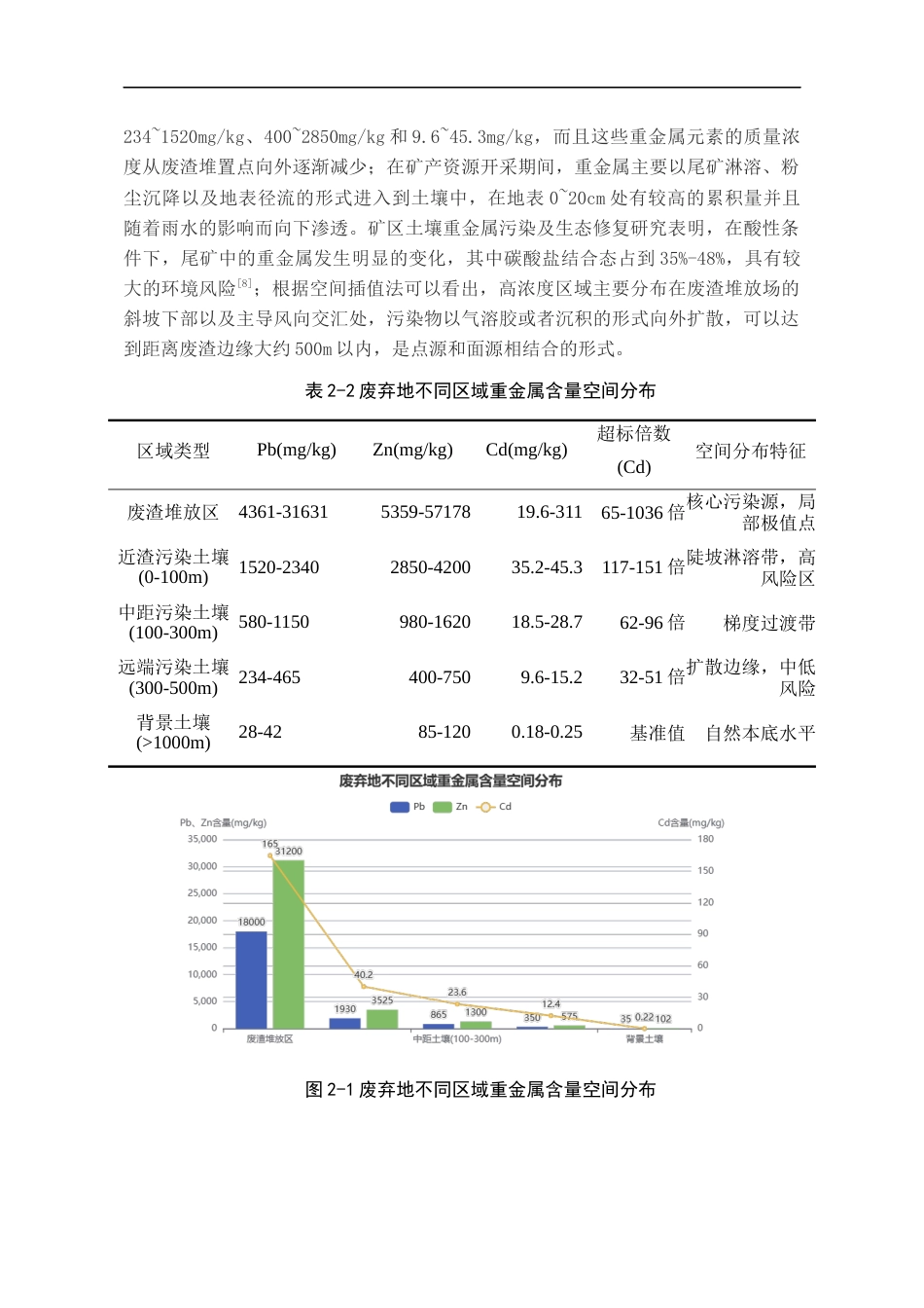 26年WH资源环境科学 黔西北赫章妈姑镇土法炼锌区废弃地生态修复设计2.36-AI12.87-约15195字符.docx_第9页