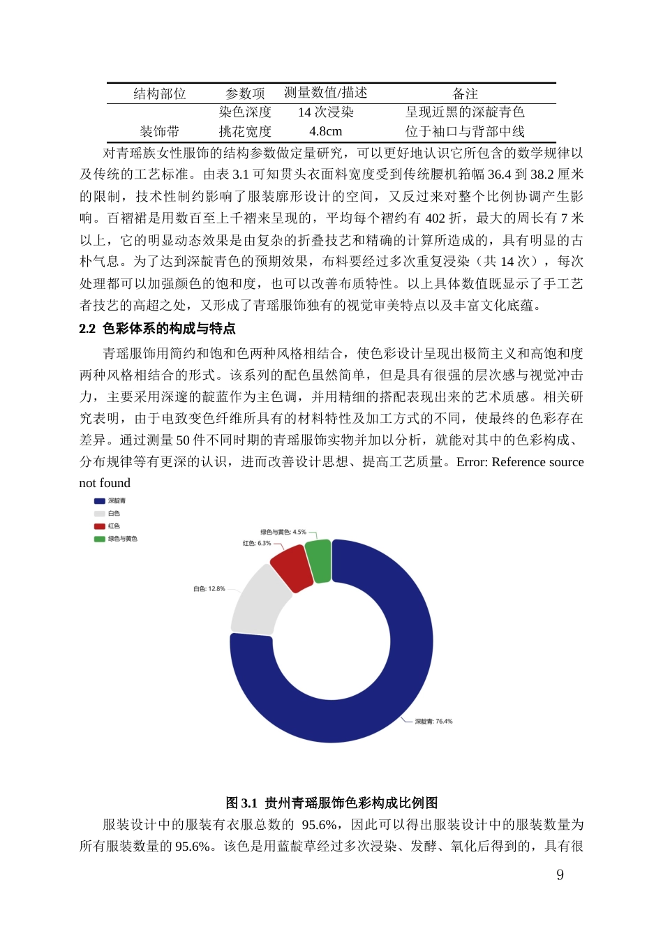 26年WH服装与服饰设计 贵州青瑶服饰色彩与纹样解析0.8-AI0.0-约17445字符(16957字).docx_第7页