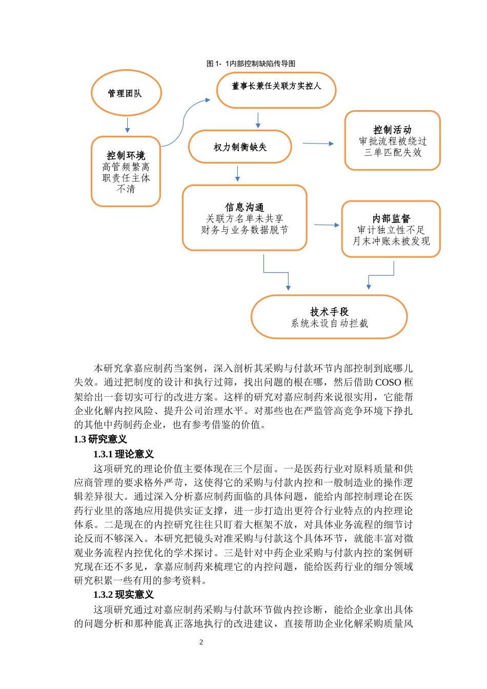 26年WH会计学 嘉应制药企业采购与付款环节内部控制研究11.18-AI6.46-约12948字符.docx_第6页