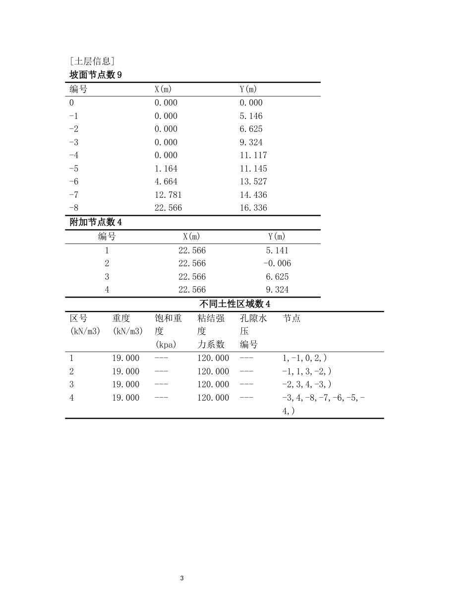 26年WH土木工程(岩土工程方向) 长沙市雨花区瓦窑路某边坡支护设计19.83-AI15.52-约2202字符(4354字).docx_第3页