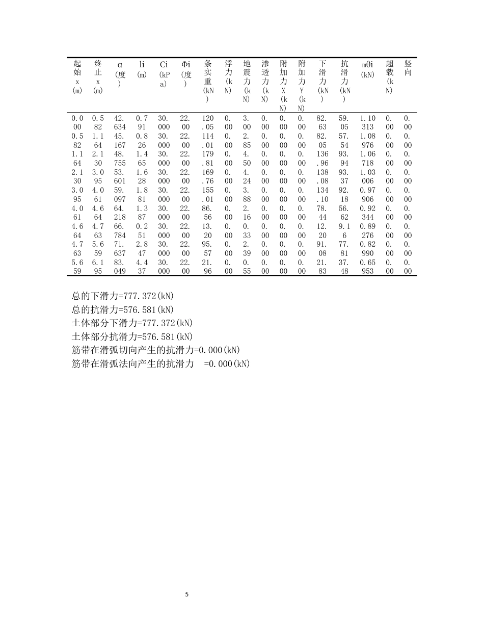 26年WH土木工程(岩土工程方向) 长沙市雨花区瓦窑路某边坡支护设计19.83-AI15.52-约2202字符(4354字).docx_第5页