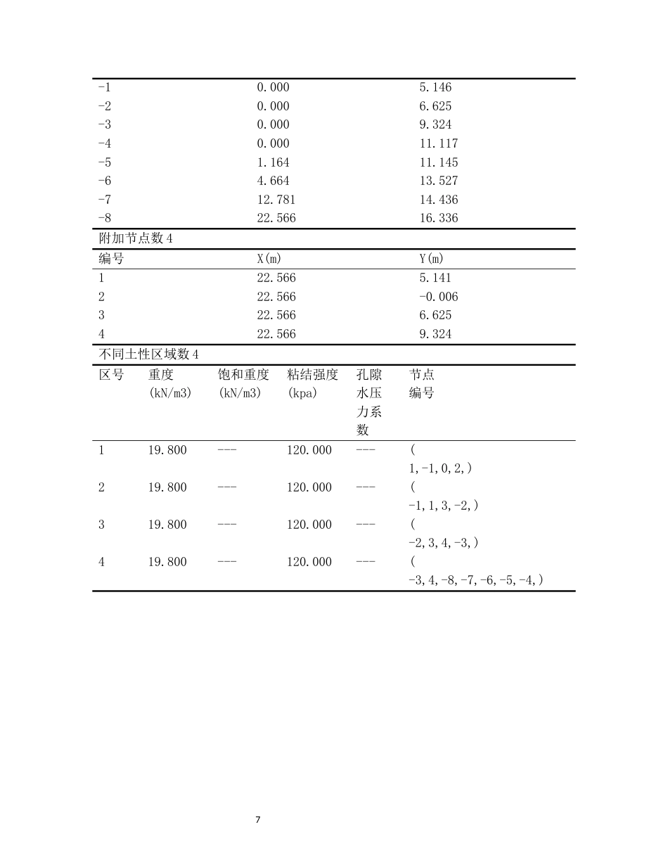 26年WH土木工程(岩土工程方向) 长沙市雨花区瓦窑路某边坡支护设计19.83-AI15.52-约2202字符(4354字).docx_第7页