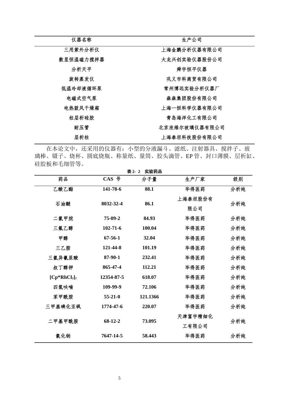 26年WH药学 三价铑催化N-氯代亚胺和氧化硫叶立德合成异喹啉类化合物的研究18.15-AI3.66-约10078字符.docx_第6页