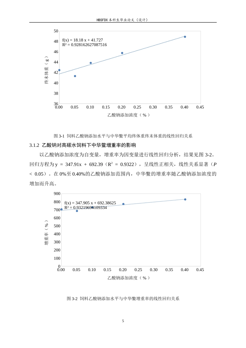 26年WH生物科学 高糖饲料添加乙酸钠对中华鳖生长和饲料利用的影响19.94-AI4.43-约9308字符.docx_第9页