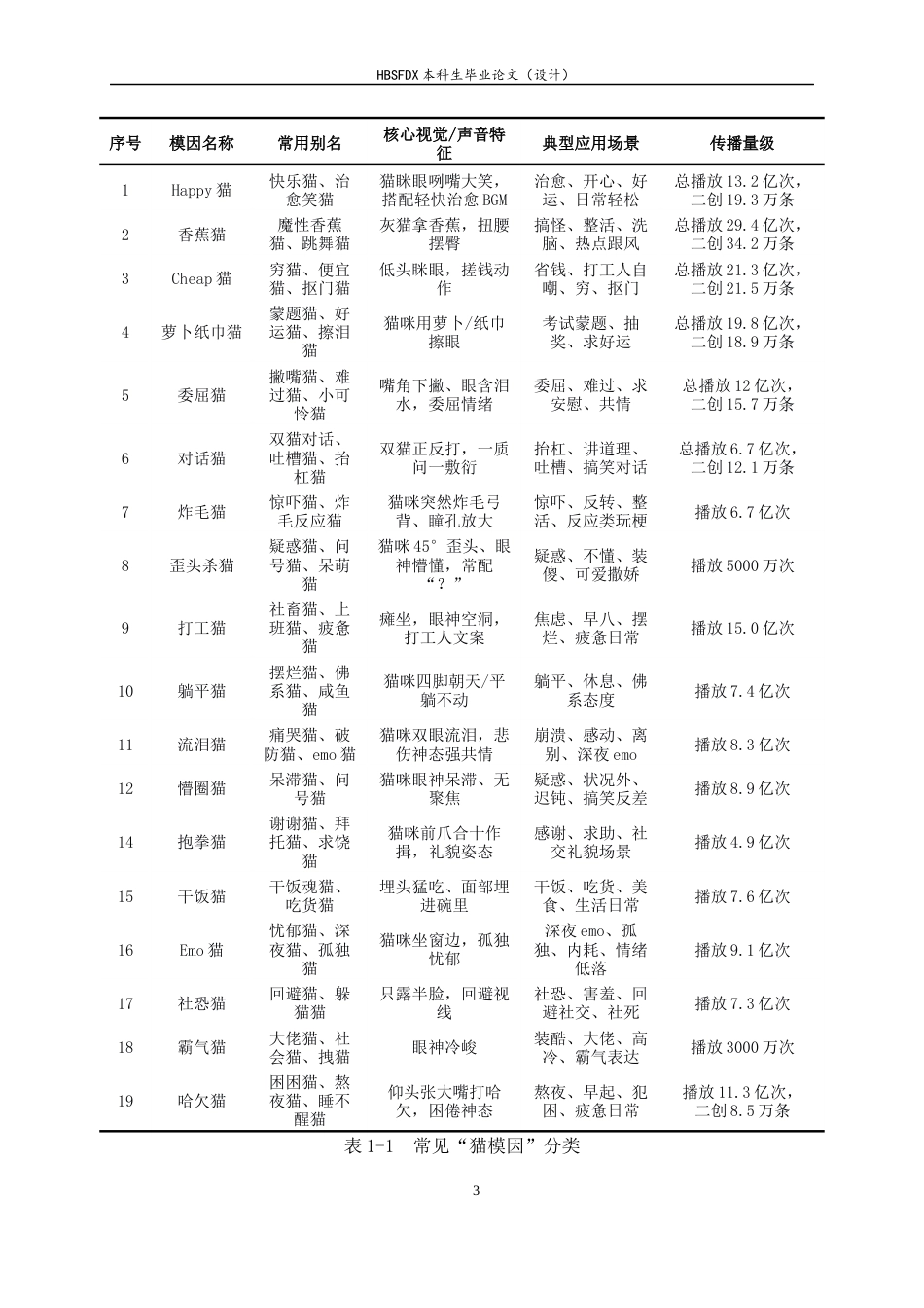 26年WH新闻学 模因传播视域下短视频二次创作爆火的原因分析——以抖音平台“猫meme”为例9.36-AI17.81-约17778字符.docx_第7页
