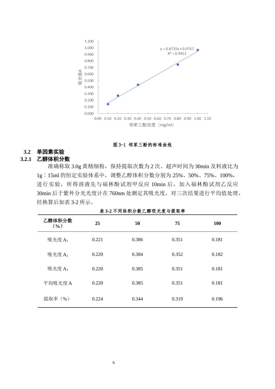 26年WH药学 超声辅助提取黄精多酚的条件优化21.52-AI5.68-约11771字符.docx_第7页