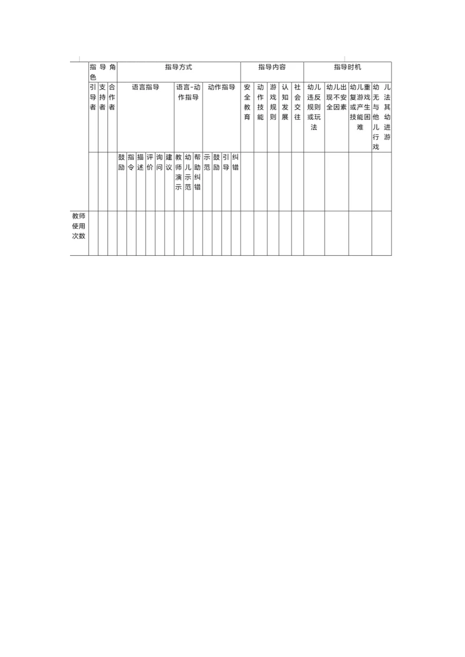 26年WH小学教育本科 户外体育游戏过程中教师指导情况观察表.doc_第1页