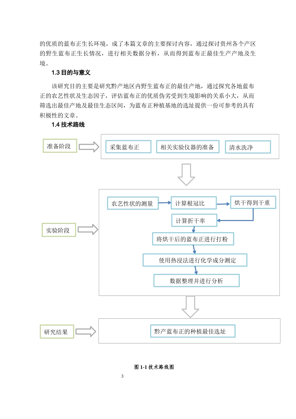 26年WH中药资源与开发 不同产地蓝布正农艺性状及质量评价6.59-AI0.0-约7380字符.docx_第5页