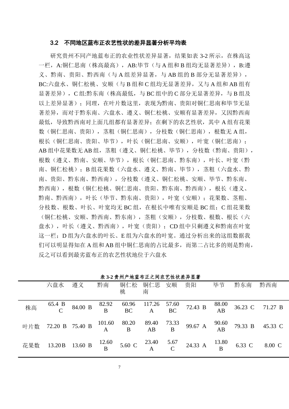 26年WH中药资源与开发 不同产地蓝布正农艺性状及质量评价6.59-AI0.0-约7380字符.docx_第9页