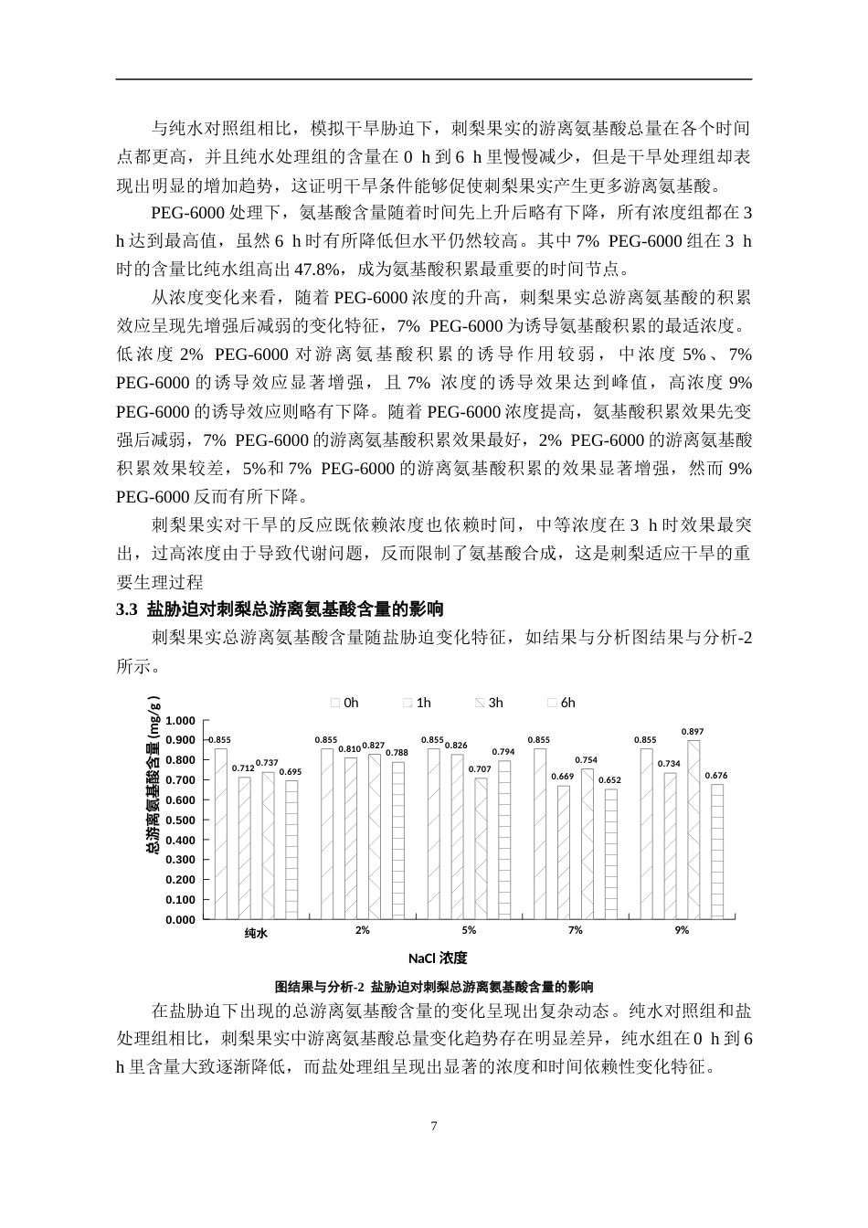 26年WH药学 刺梨总游离氨基酸含量对胁迫的响应研究8.11-AI16.08-约11036字符.docx_第10页