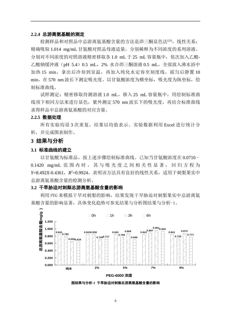 26年WH药学 刺梨总游离氨基酸含量对胁迫的响应研究8.11-AI16.08-约11036字符.docx_第9页