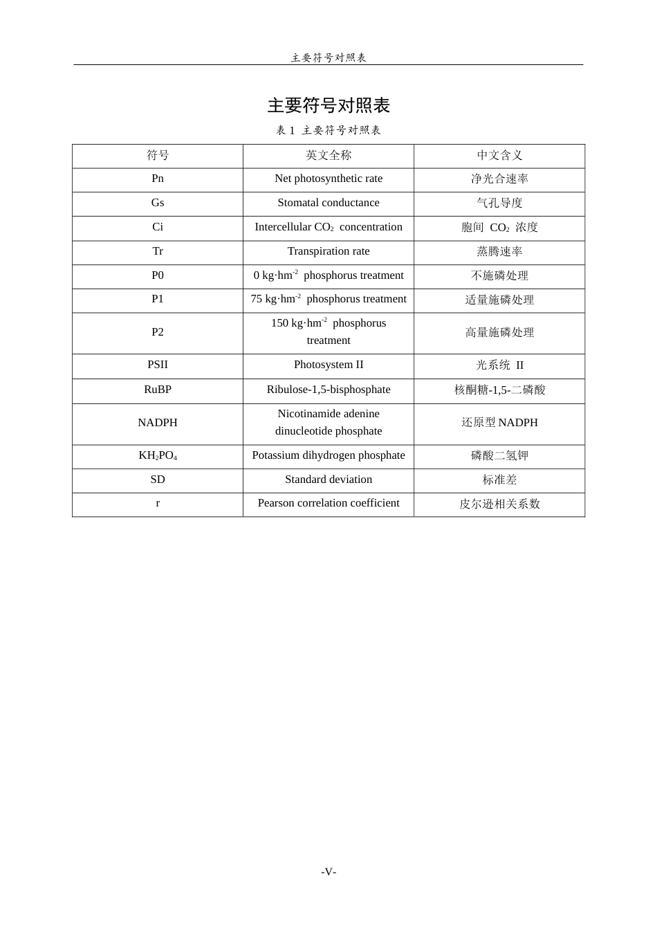 26年WH生物科学 不同磷肥水平对冬小麦旗叶光合性能及产量的影响8.59-AI5.77-约15146字符(13182字).docx_第5页