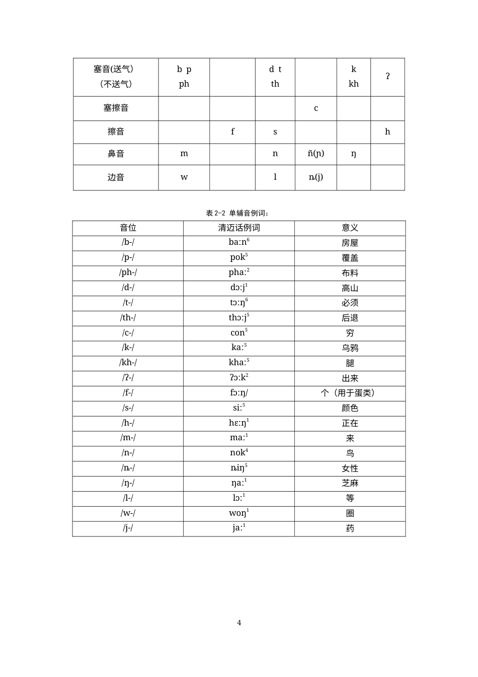 26年WH泰语 泰国清迈话语音系统研究3.58-AI28.16-约11047字符(11438字).docx_第9页