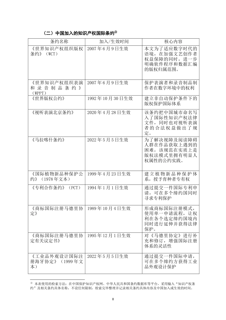 26年WH法学 中国法院适用知识产权条约状况调查报告6.42-AI10.84-约14617字符(16061字).docx_第8页