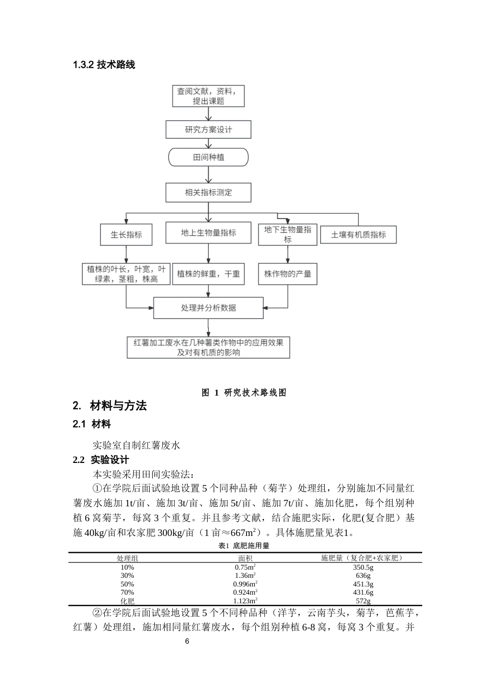 26年WH环境工程 红薯加工废水在几种薯类作物中的应用效果及对土壤有机质含量的影响5.72-AI16.61-约13275字符(5858字).docx_第7页