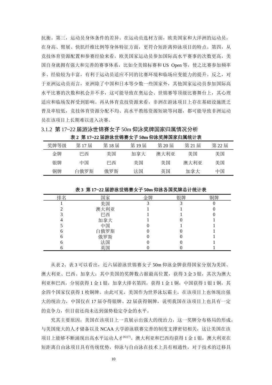 26年WH运动训练 世界游泳锦标赛女子50m仰泳成绩变化分析4.09-AI23.23-约13662字符.docx_第8页