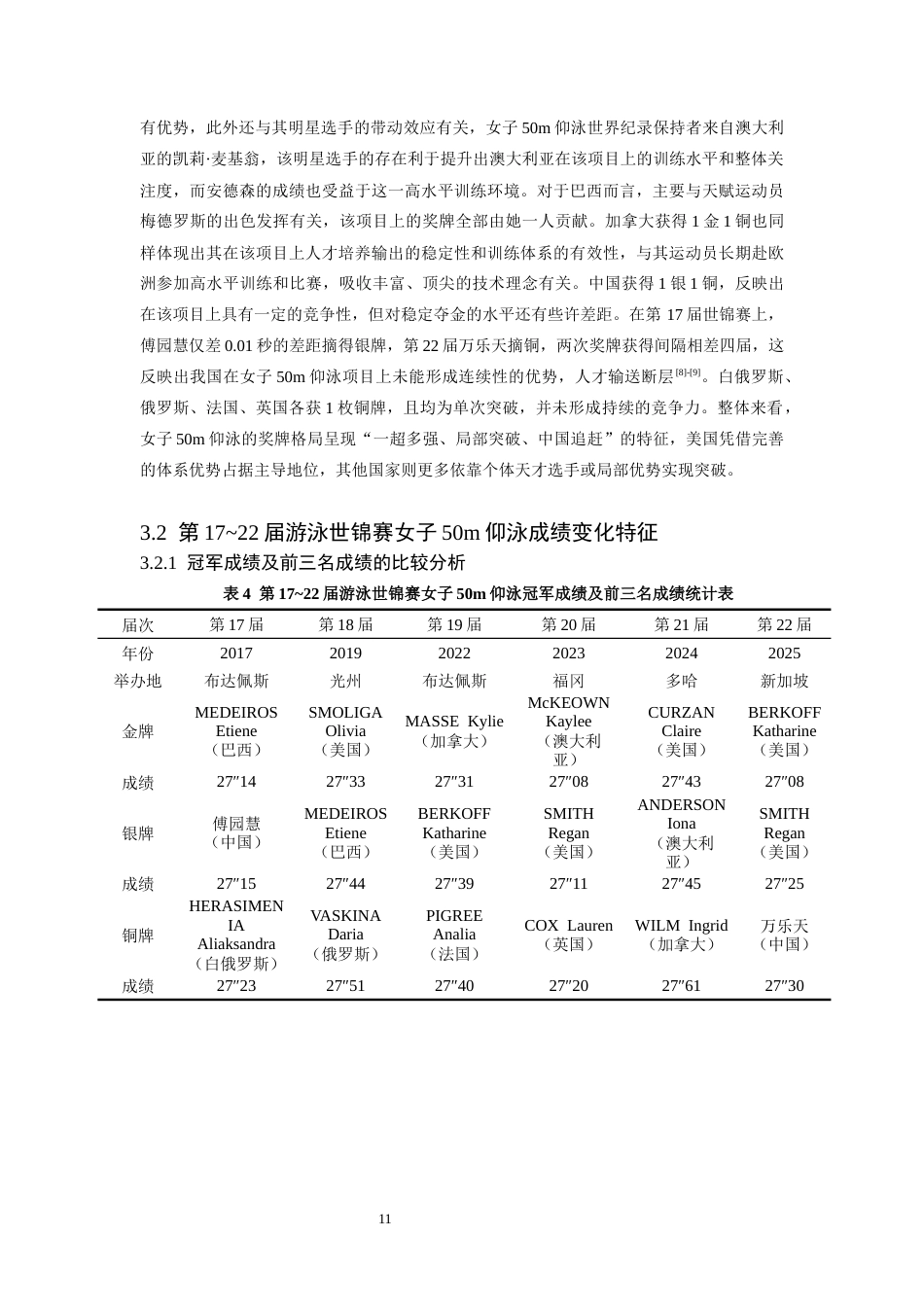 26年WH运动训练 世界游泳锦标赛女子50m仰泳成绩变化分析4.09-AI23.23-约13662字符.docx_第9页