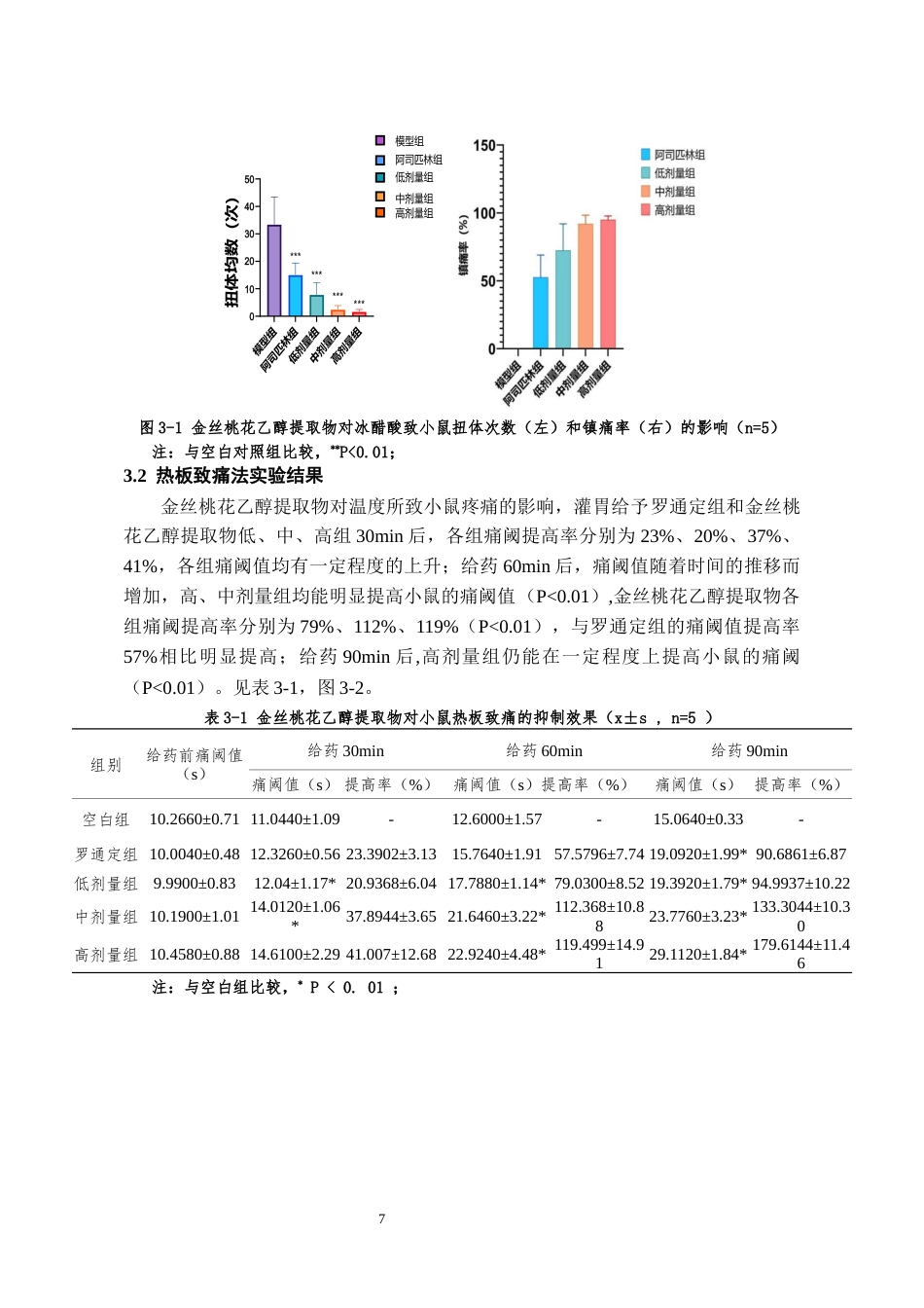 26年WH药学 金丝桃花乙醇提取物镇痛活性初步研究20.61-AI7.67-约9622字符.docx_第8页