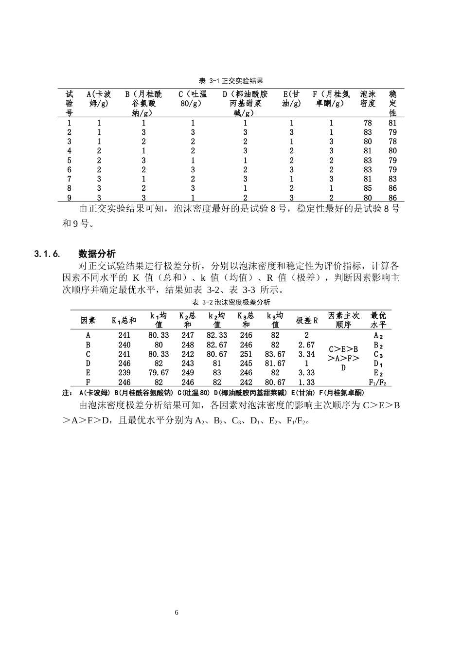 26年WH药学 民族药雪里见修复慕斯的制备13.68-AI34.59-约6737字符.docx_第7页