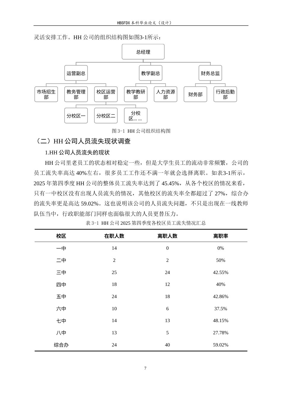 26年WH人力资源管理 HH公司员工流失问题及对策研究6.74-AI2.68-约13490字符.docx_第7页