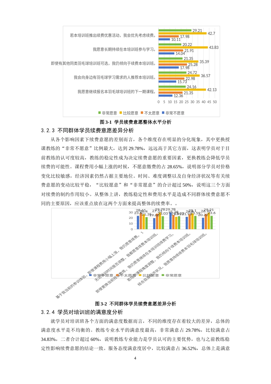 26年WH社会体育指导与管理 影响羽毛球培训班学员续费意愿因素的研究3.92-AI22.27-约9924字符.docx_第7页
