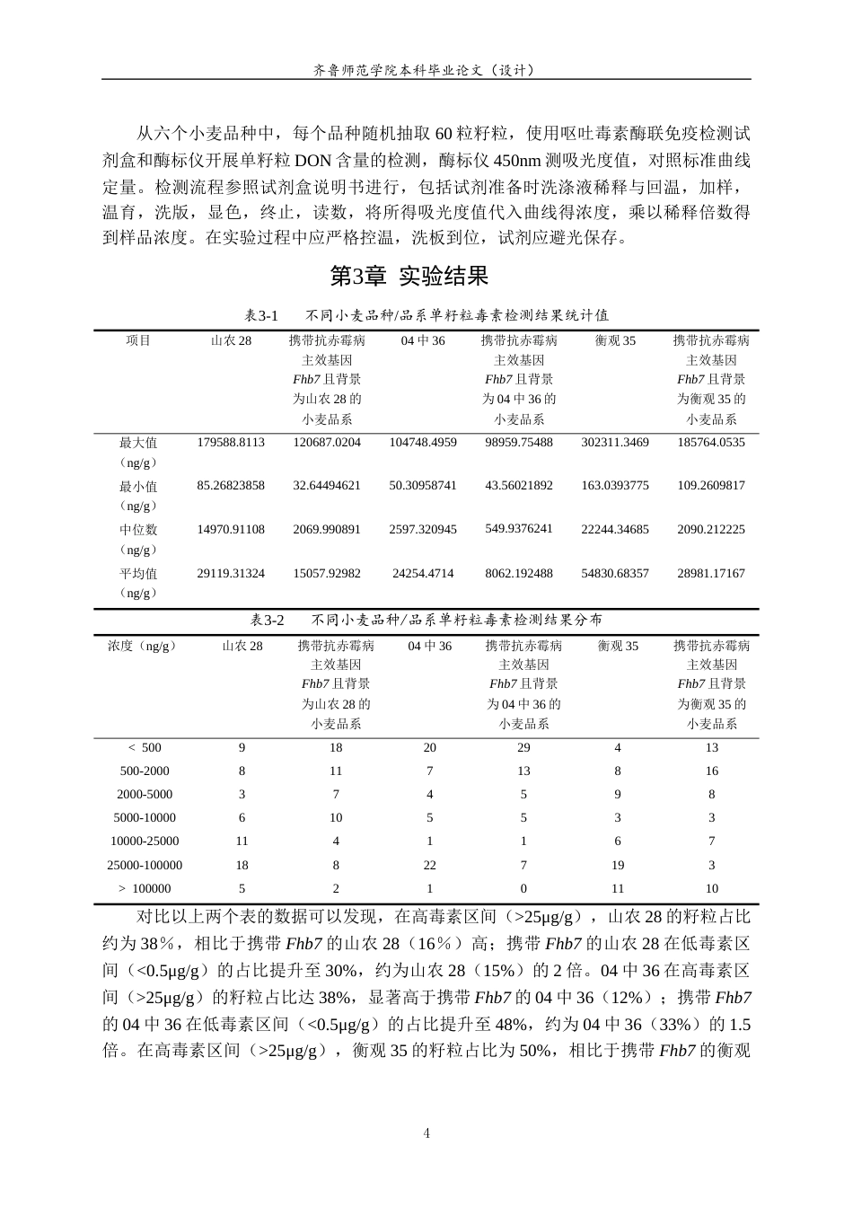 26年WH生物科学本科 基于单粒检测对多种小麦品系赤霉病籽粒抗性的比较19.74-AI-约8341字符(7566字).docx_第7页
