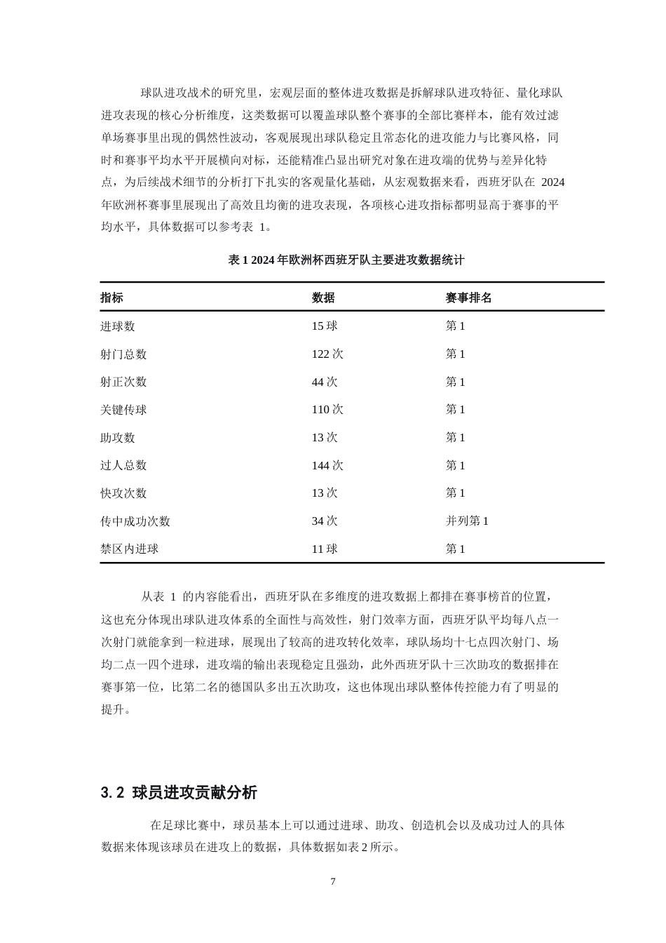 26年WH运动训练 2024年欧洲杯冠军球队西班牙进攻战术研究3.94-AI18.85-约7292字符.docx_第6页