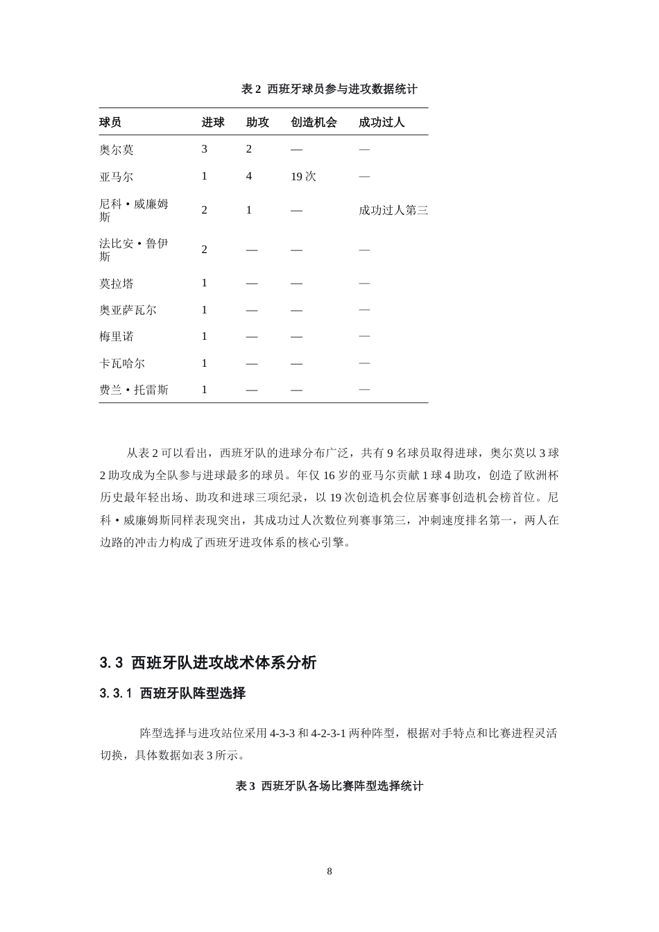 26年WH运动训练 2024年欧洲杯冠军球队西班牙进攻战术研究3.94-AI18.85-约7292字符.docx_第7页