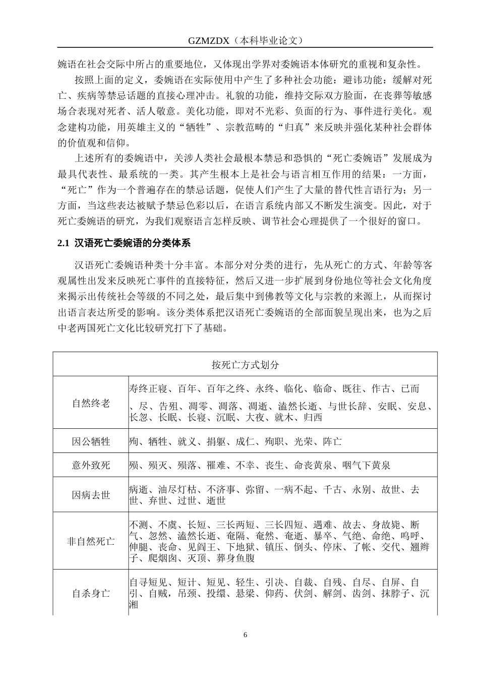 26年WH老挝语 中老语言中死亡委婉语的对比研究6.83-AI7.27-约14699字符(19039字).docx_第4页