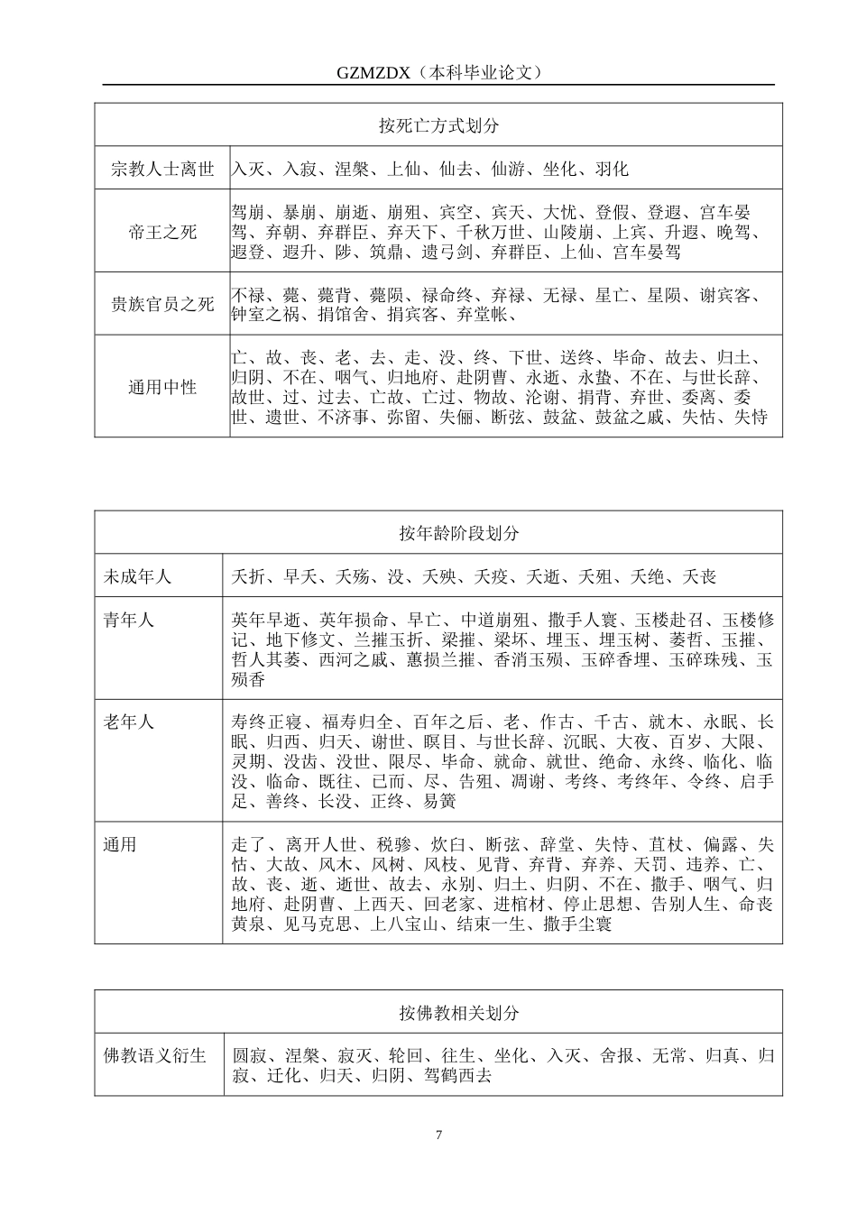 26年WH老挝语 中老语言中死亡委婉语的对比研究6.83-AI7.27-约14699字符(19039字).docx_第5页