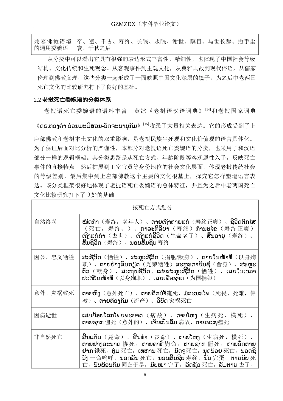 26年WH老挝语 中老语言中死亡委婉语的对比研究6.83-AI7.27-约14699字符(19039字).docx_第6页