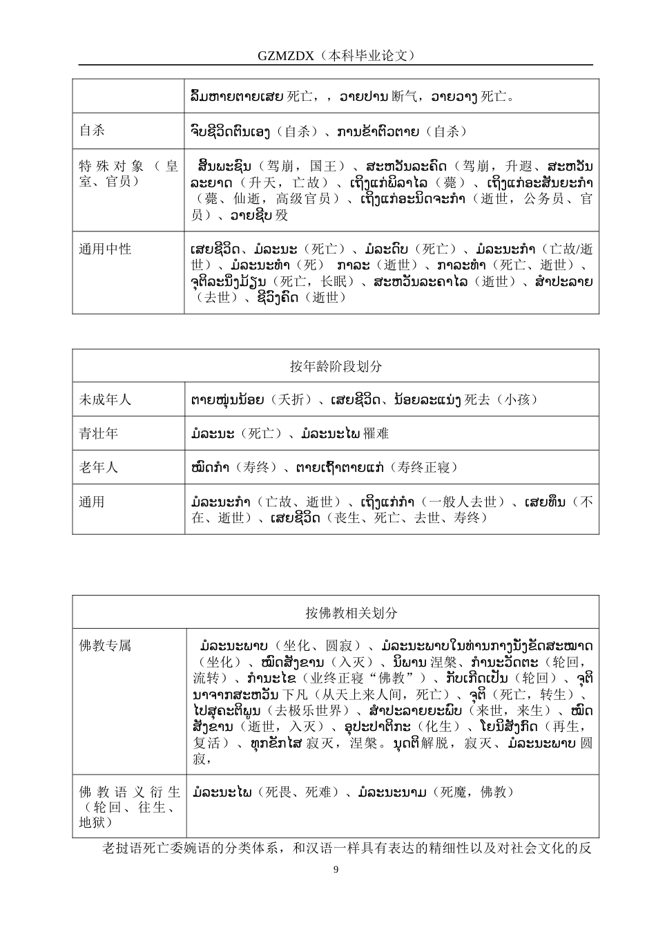 26年WH老挝语 中老语言中死亡委婉语的对比研究6.83-AI7.27-约14699字符(19039字).docx_第7页