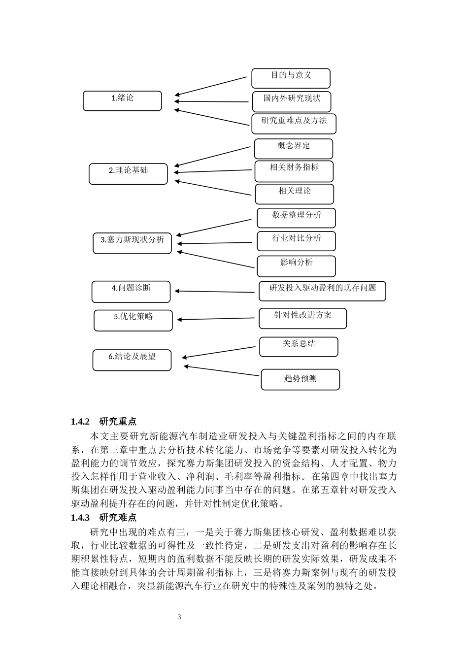 26年WH会计学本科 研发投入驱动赛力斯集团盈利能力提升研究11.8-AI15.13-约15311字符.docx_第7页