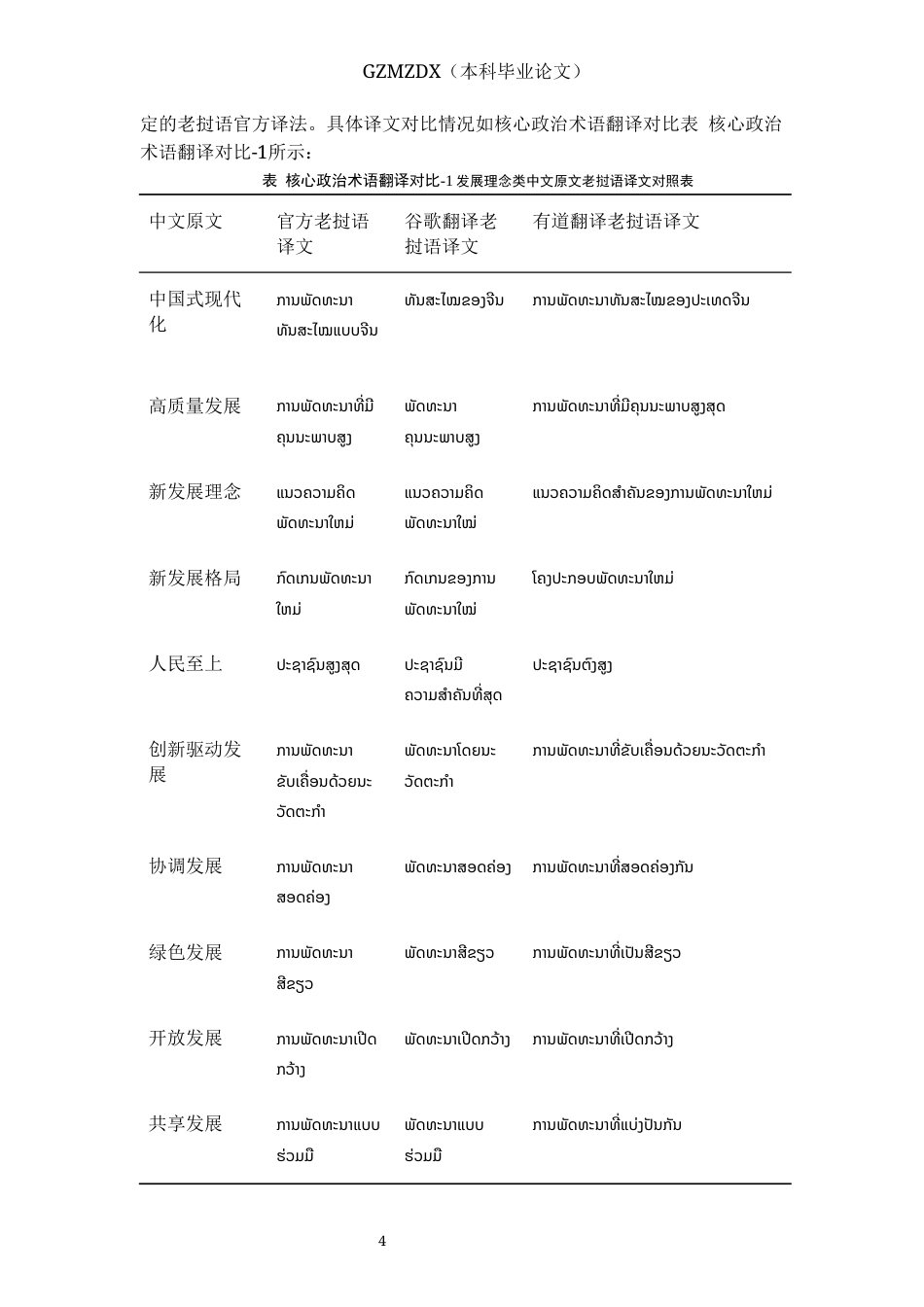 26年WH老挝语 谷歌翻译与有道翻译的老挝语译文用词差异研究——以《“十五五”规划建议》老挝语译文为例0.56-AI3.89-约10325字符(18101字).docx_第5页