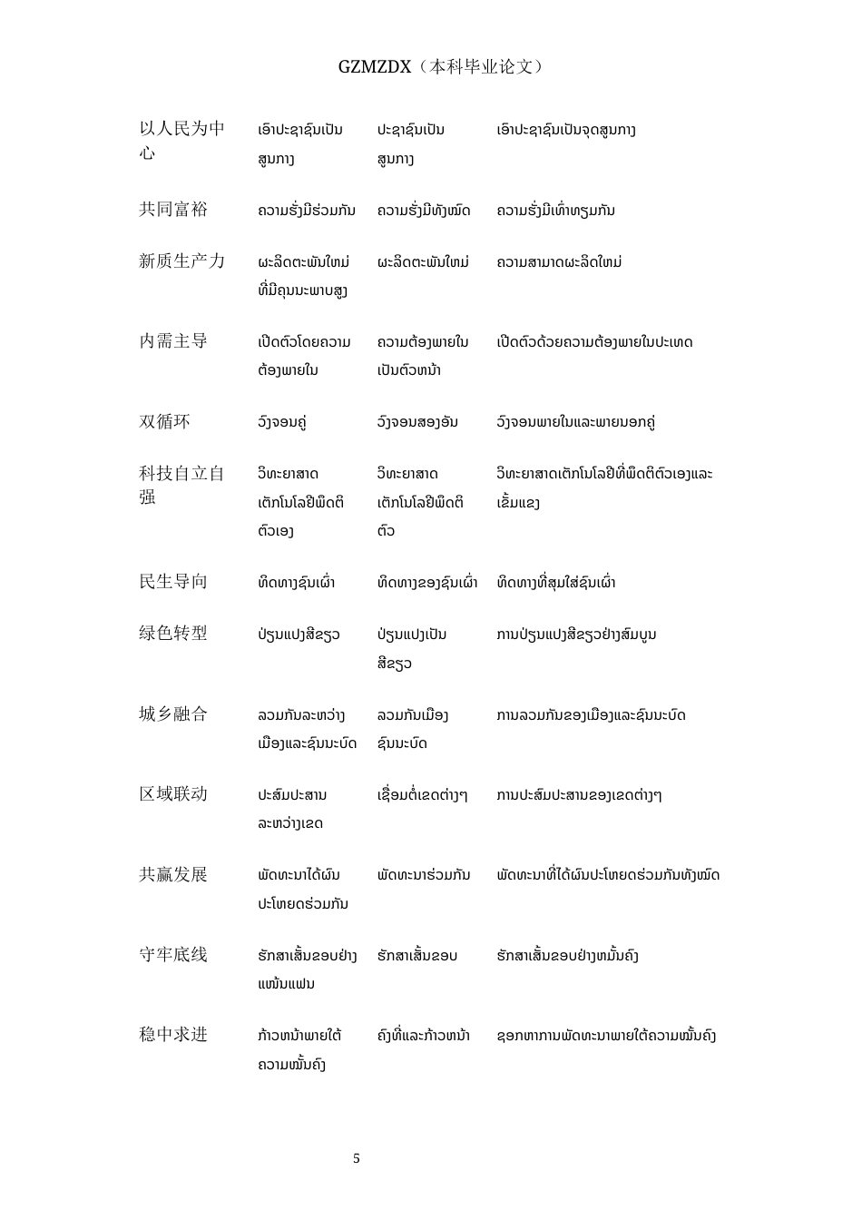 26年WH老挝语 谷歌翻译与有道翻译的老挝语译文用词差异研究——以《“十五五”规划建议》老挝语译文为例0.56-AI3.89-约10325字符(18101字).docx_第6页