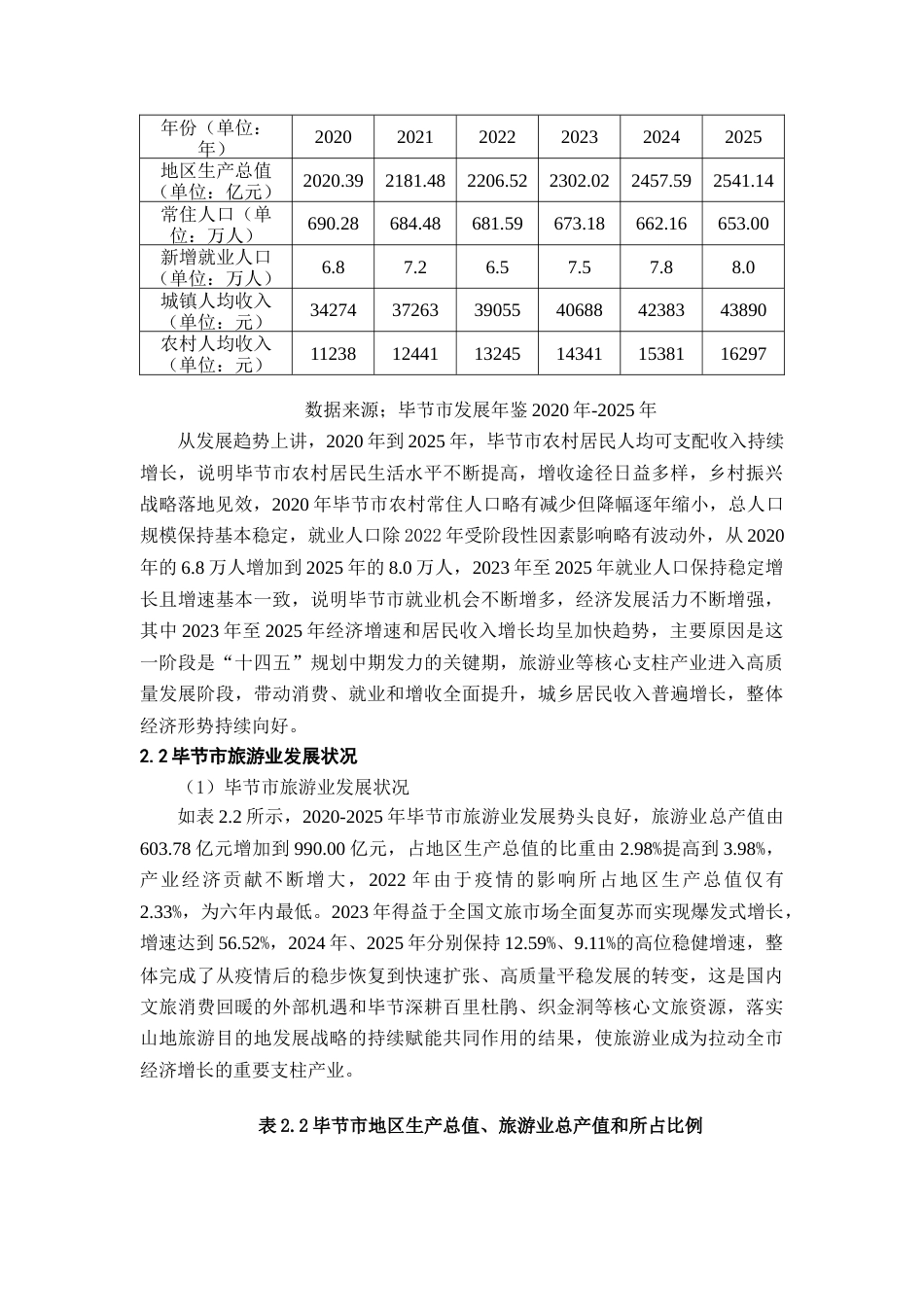 26年WH经济学 旅游业对毕节市经济增长的影响研究10.75-AI29.12-约15522字符(14143字).docx_第7页