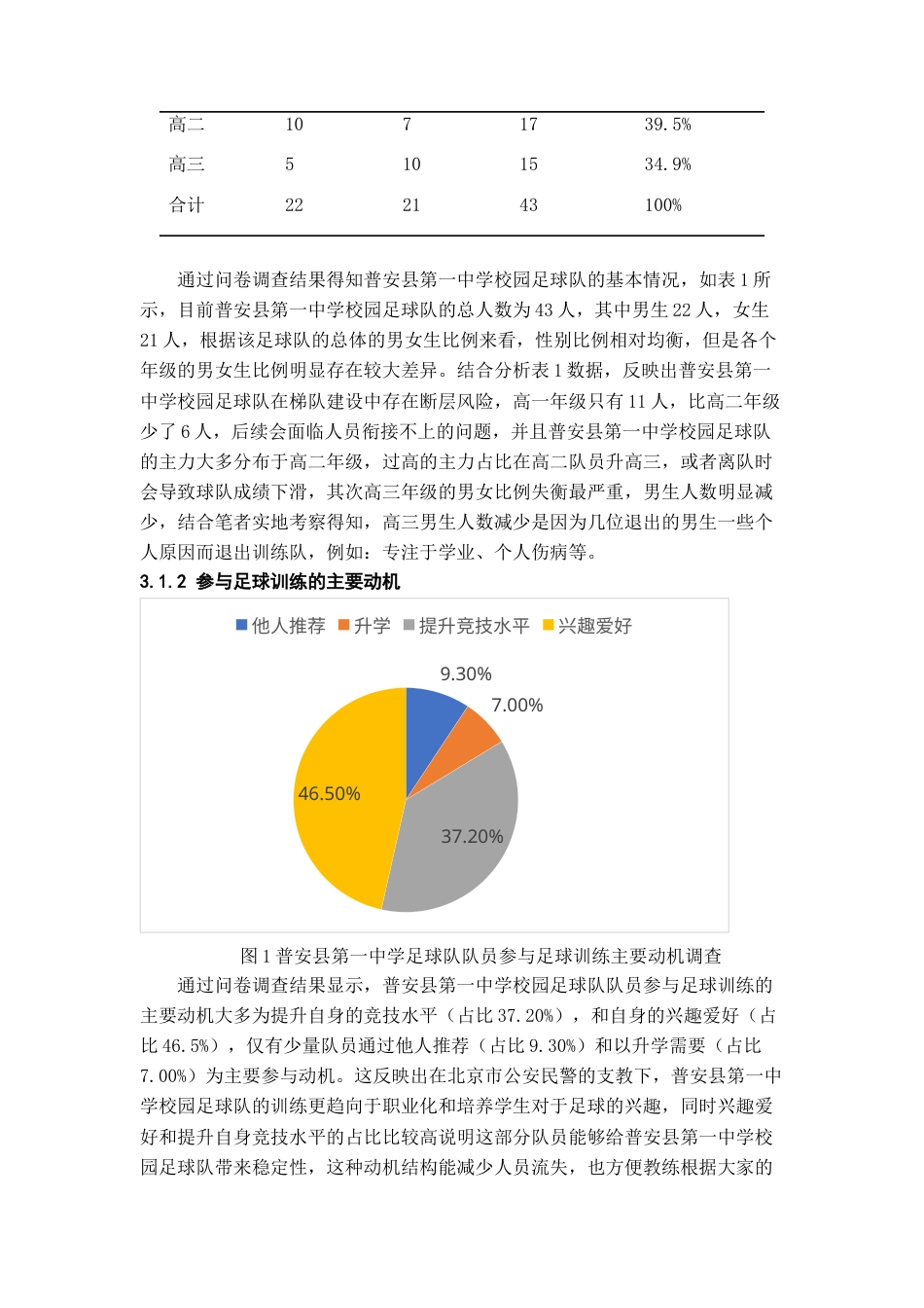 26年WH体育教育 普安县第一中学校园足球队训练现状调查12.72-AI17.71-约11169字符.docx_第6页